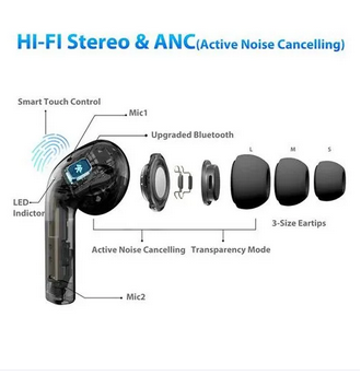 Airpods Air Pro 3rd Gen TWS (True Wireless Stereo) Bluetooth Earbuds Dual Earphones Headset (Connect With All Bluetooth Devices).BLUETOOTH handfree